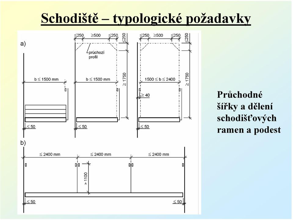 šířky a dělení