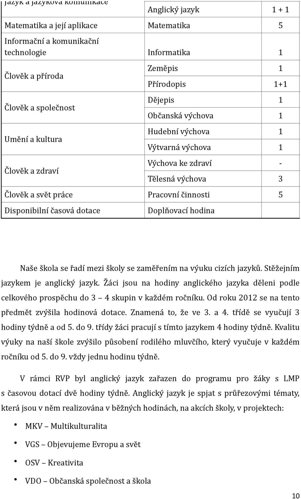 třídě se vyučují 3 hodiny týdně a od 5. do 9. třídy žáci pracují s tímto jazykem 4 hodiny týdně. Kvalitu výuky na naší škole zvýšilo působení rodilého mluvčího, který vyučuje v každém ročníku od 5.