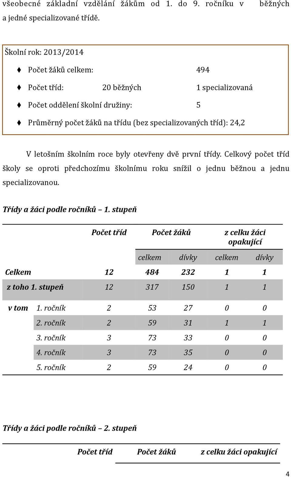 školním roce byly otevřeny dvě první třídy. Celkový počet tříd školy se oproti předchozímu školnímu roku snížil o jednu běžnou a jednu specializovanou. Třídy a žáci podle ročníků 1.