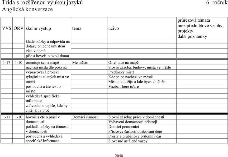 žít poslouchá a čte text o městě vyhledává specifické informace zdůvodní a napíše, kde by chtěl žít a proč Vazba There is/are 1-17 1-10 hovoří a čte o práci v Domácí činnosti Slovní zásoba: práce v