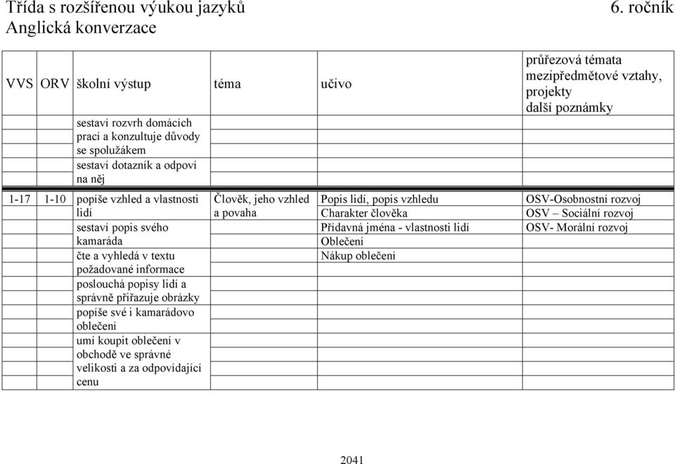 vlastnosti Člověk, jeho vzhled Popis lidí, popis vzhledu OSV-Osobnostní rozvoj lidí a povaha Charakter člověka OSV Sociální rozvoj sestaví popis svého Přídavná