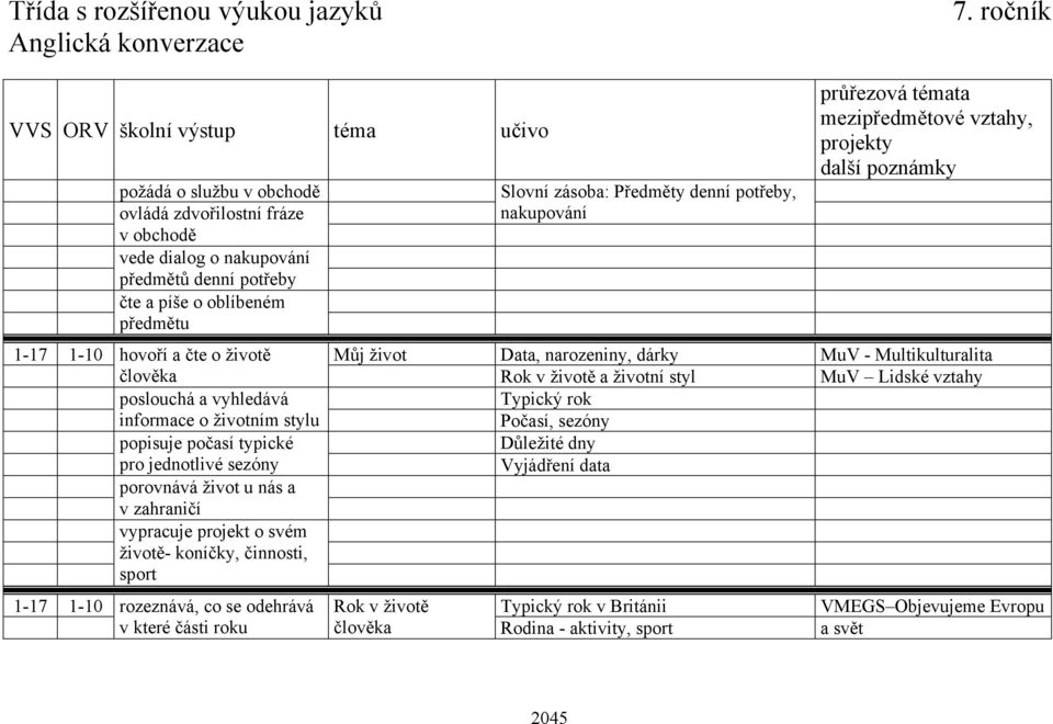 průřezová témata projekty 1-17 1-10 hovoří a čte o životě Můj život Data, narozeniny, dárky MuV - Multikulturalita člověka Rok v životě a životní styl MuV Lidské vztahy poslouchá a vyhledává Typický