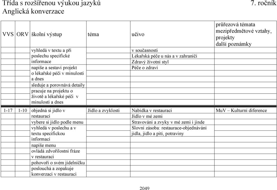 dnes sleduje a porovnává detaily pracuje na projektu o životě a lékařské péči v minulosti a dnes průřezová témata projekty 1-17 1-10 objedná si jídlo v Jídlo a zvyklosti Nabídka v restauraci MuV