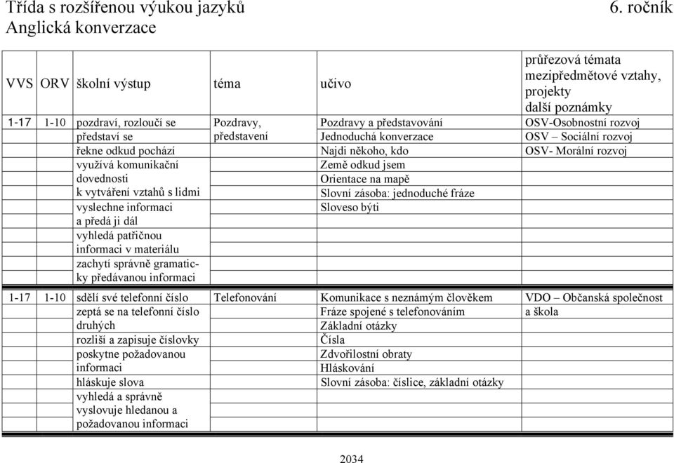 odkud pochází Najdi někoho, kdo OSV- Morální rozvoj využívá komunikační dovednosti k vytváření vztahů s lidmi Země odkud jsem Orientace na mapě Slovní zásoba: jednoduché fráze vyslechne informaci a