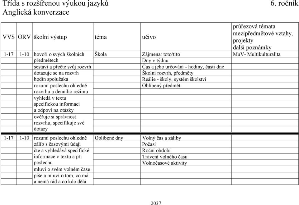 části dne dotazuje se na rozvrh Školní rozvrh, předměty hodin spolužáka Reálie - školy, systém školství rozumí poslechu ohledně rozvrhu a denního režimu vyhledá v textu specifickou informaci a odpoví