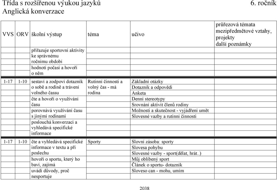 využívání času Možnosti a skutečnost - vyjádření umět s jinými rodinami Slovesné vazby a rutinní činnosti poslouchá konverzaci a vyhledává specifické informace 1-17 1-10 čte a vyhledává specifické