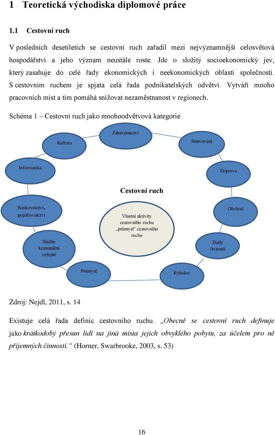 Vytváří mnoho pracovních míst a tím pomáhá snižovat nezaměstnanost v regionech.