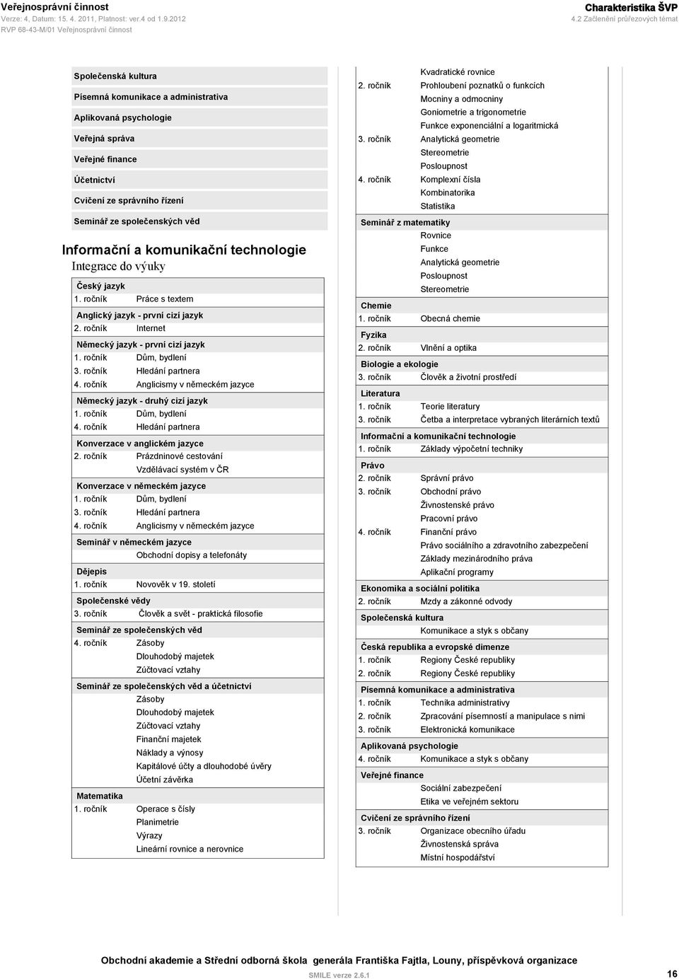 společenských věd Informační a komunikační technologie Integrace do výuky Český jazyk Práce s textem Anglický jazyk - první cizí jazyk Internet Německý jazyk - první cizí jazyk Dům, bydlení Hledání