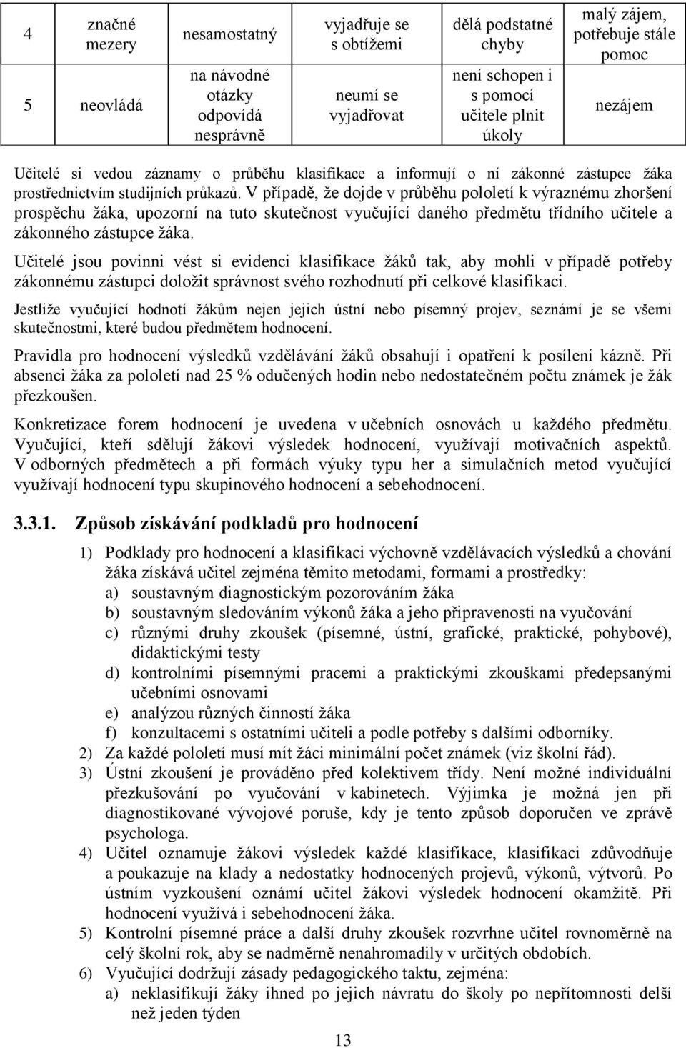 V případě, že dojde v průběhu pololetí k výraznému zhoršení prospěchu žáka, upozorní na tuto skutečnost vyučující daného předmětu třídního učitele a zákonného zástupce žáka.