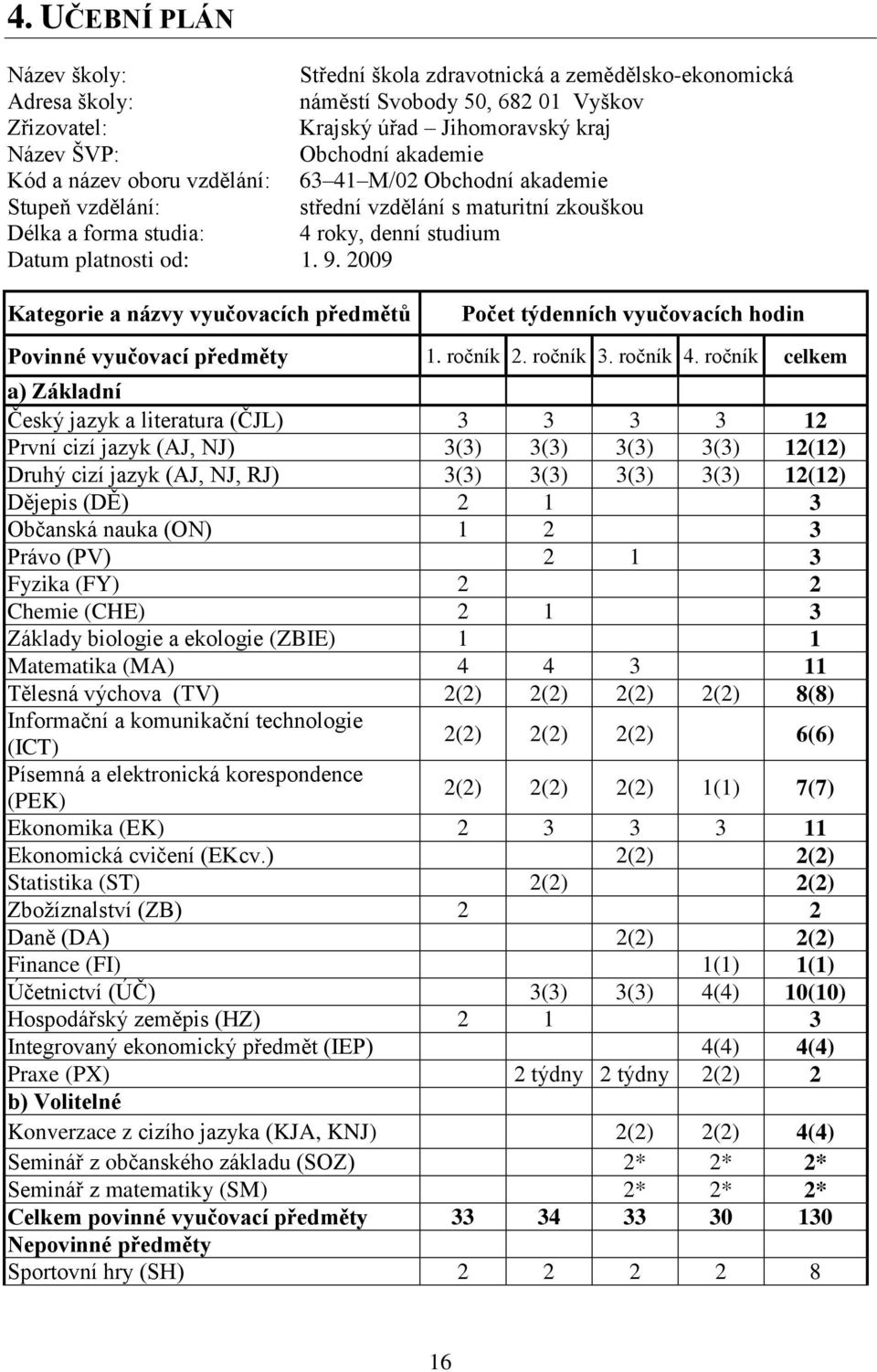 2009 Kategorie a názvy vyučovacích předmětů Počet týdenních vyučovacích hodin Povinné vyučovací předměty 1. ročník 2. ročník 3. ročník 4.