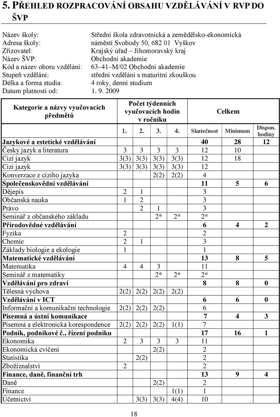 studium Datum platnosti od: 1. 9. 2009 Kategorie a názvy vyučovacích předmětů Počet týdenních vyučovacích hodin v ročníku 18 Celkem 1. 2. 3. 4.