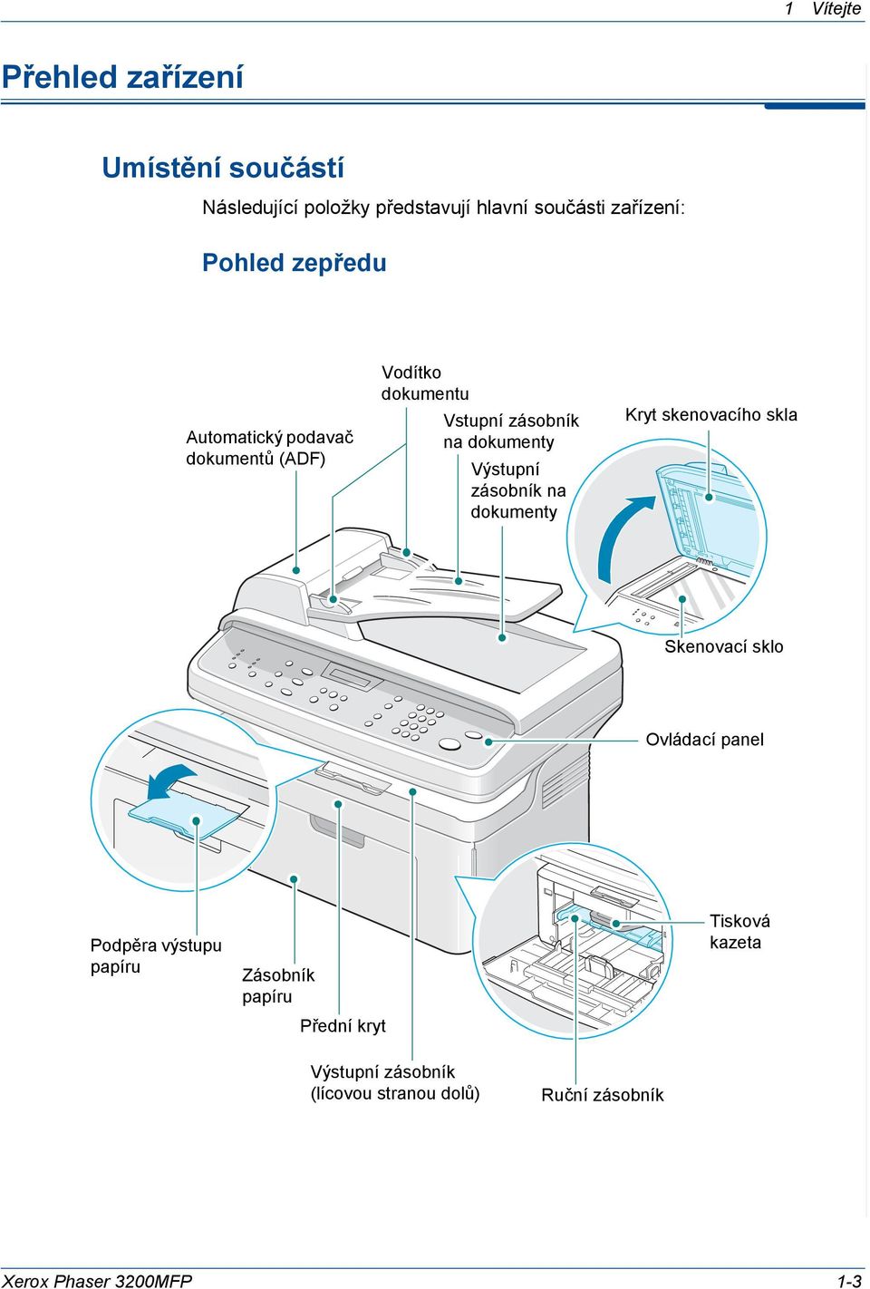zásobník na dokumenty Kryt skenovacího skla Skenovací sklo Ovládací panel Podpěra výstupu papíru Zásobník