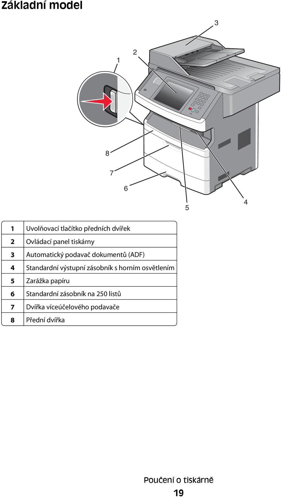 výstupní zásobník s horním osvětlením 5 Zarážka papíru 6 Standardní zásobník