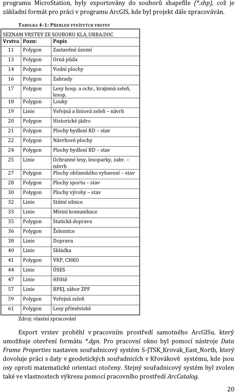 DOC Vrstva Pozn: Popis 11 Polygon Zastavěné území 13 Polygon Orná půda 14 Polygon Vodní plochy 16 Polygon Zahrady 17 Polygon Lesy hosp. a ochr., krajinná zeleň, lesop.