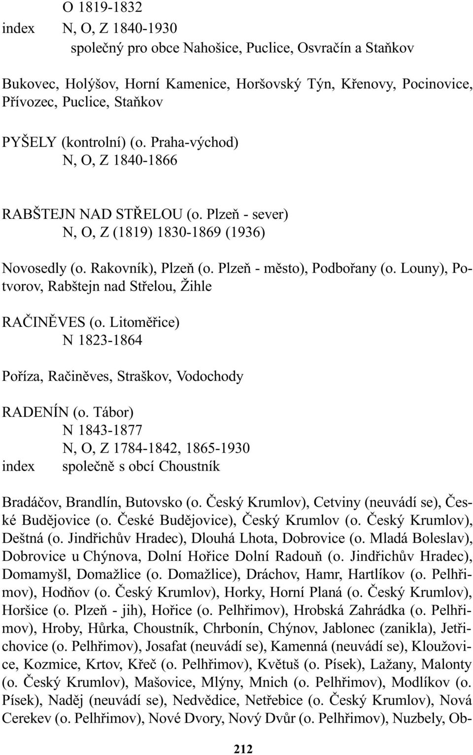 Louny), Potvorov, Rabštejn nad Støelou, Žihle RAÈINÌVES (o. Litomìøice) N 1823-1864 Poøíza, Raèinìves, Straškov, Vodochody RADENÍN (o.