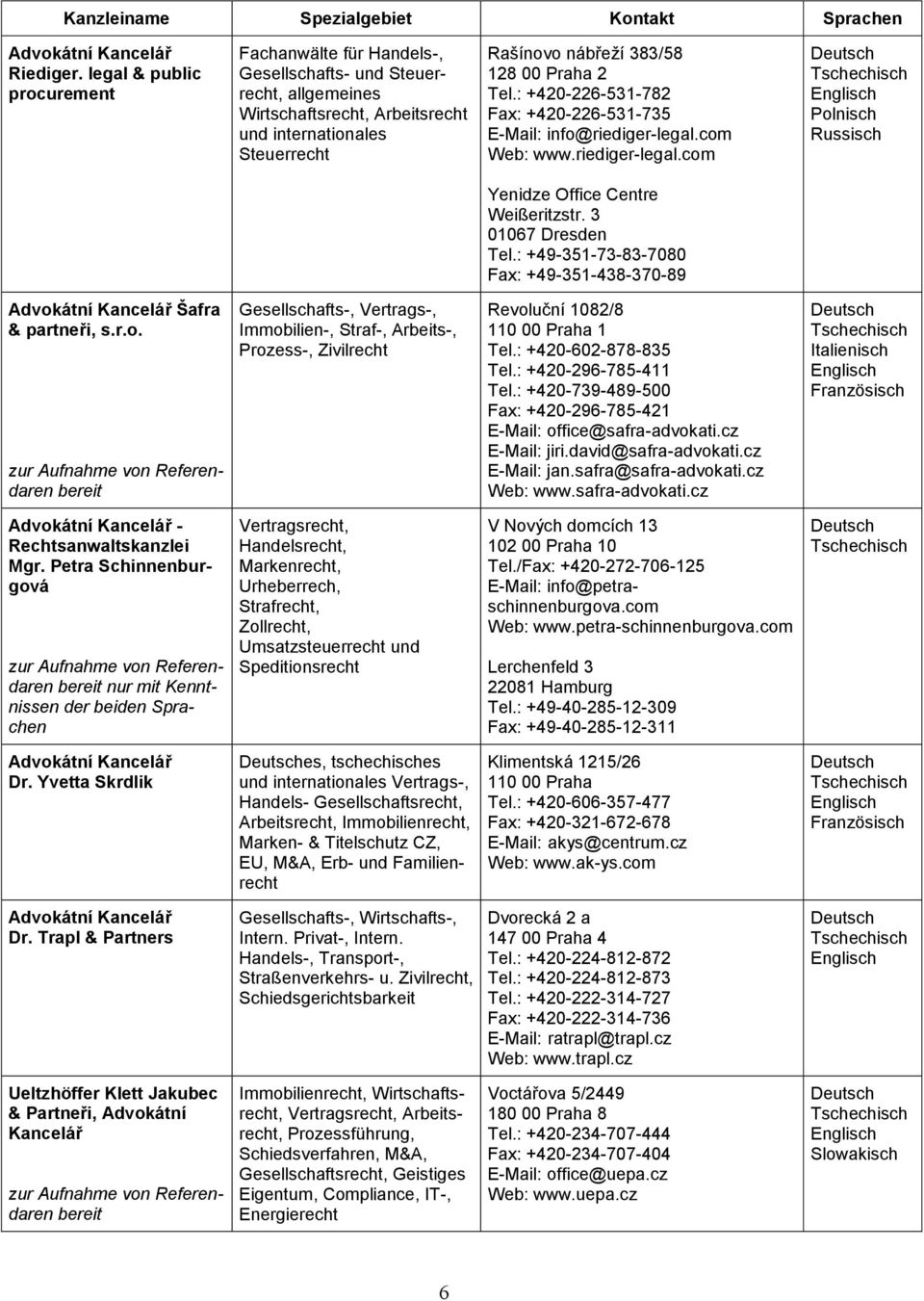 Tel.: +420-226-531-782 Fax: +420-226-531-735 E-Mail: info@riediger-legal.com Web: www.riediger-legal.com Polnisch Yenidze Office Centre Weißeritzstr. 3 01067 Dresden Tel.