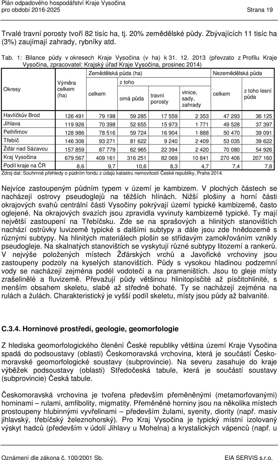 2013 (převzato z Profilu Kraje Vysočina, zpracovatel: Krajský úřad Kraje Vysočina, prosinec 2014) Okresy Výměra celkem (ha) Zemědělská půda (ha) celkem z toho orná půda travní porosty vinice, sady,