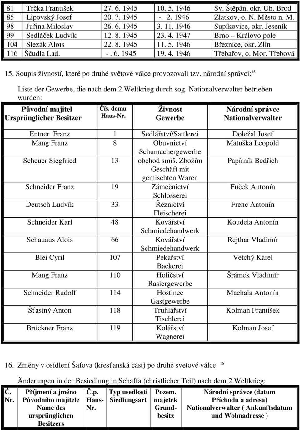 Soupis živností, které po druhé světové válce provozovali tzv. národní správci: 15 Liste der Gewerbe, die nach dem 2.Weltkrieg durch sog.