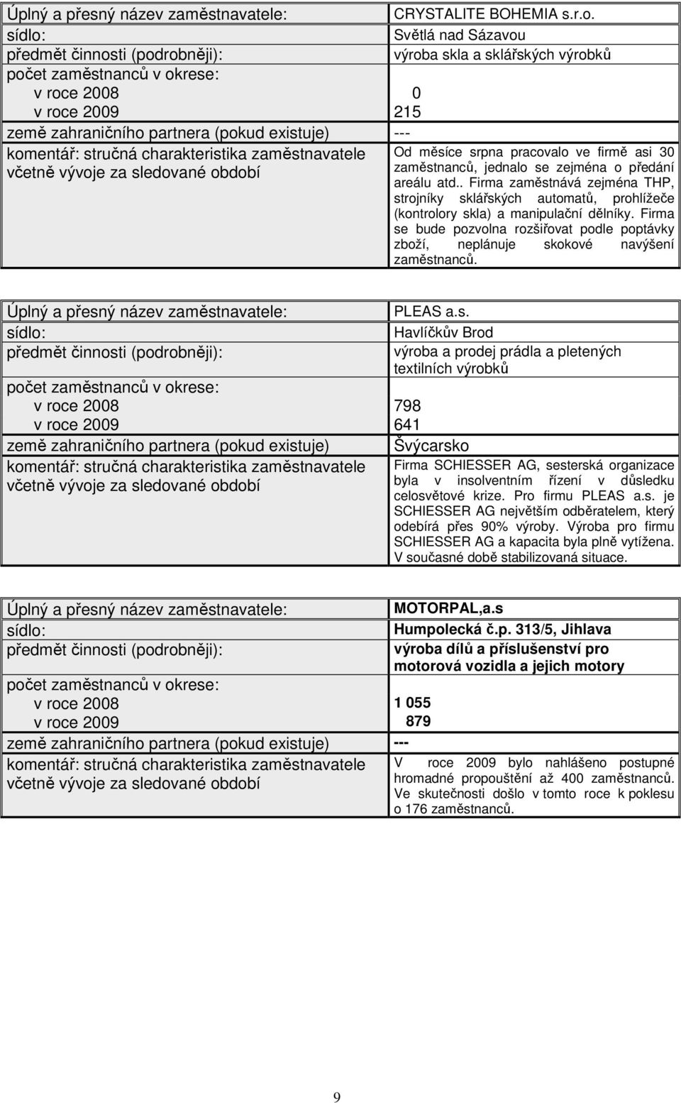 komentář: stručná charakteristika zaměstnavatele včetně vývoje za sledované období Od měsíce srpna pracovalo ve firmě asi 30 zaměstnanců, jednalo se zejména o předání areálu atd.