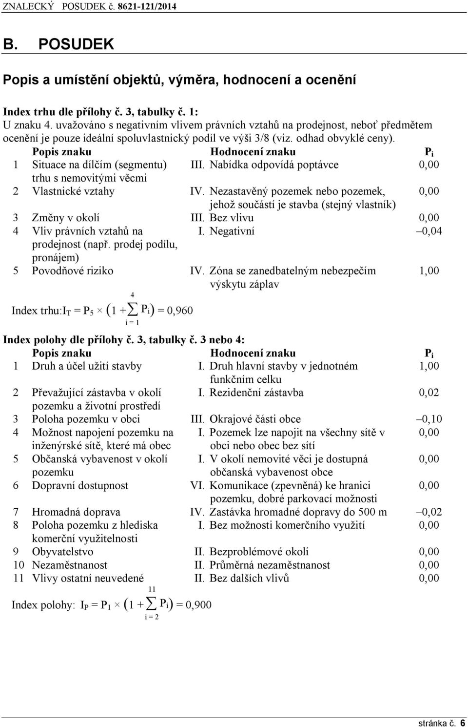 Popis znaku Hodnocení znaku P i 1 Situace na dílčím (segmentu) III. Nabídka odpovídá poptávce 0,00 trhu s nemovitými věcmi 2 Vlastnické vztahy IV.