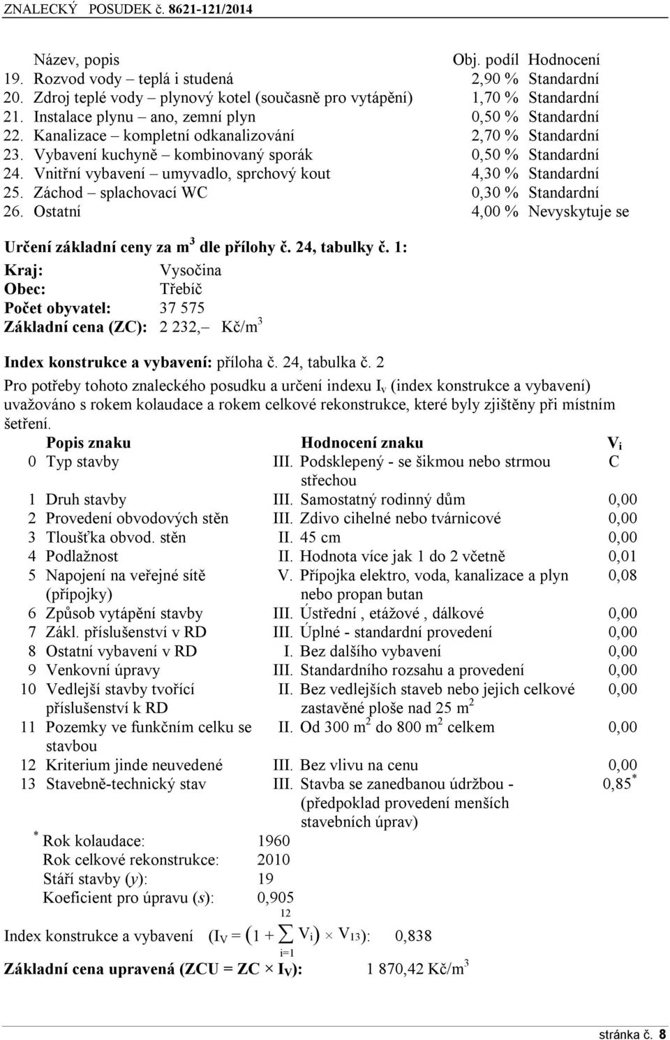 Vnitřní vybavení umyvadlo, sprchový kout 4,30 % Standardní 25. Záchod splachovací WC 0,30 % Standardní 26. Ostatní 4,00 % Nevyskytuje se Určení základní ceny za m 3 dle přílohy č. 24, tabulky č.