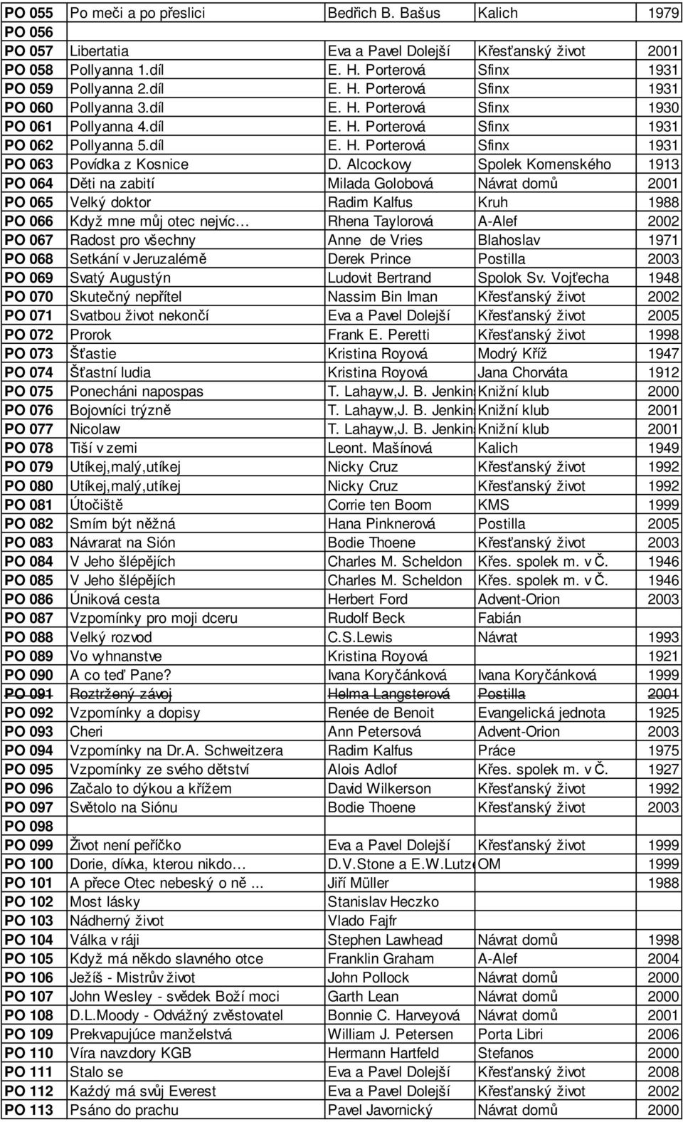 Alcockovy Spolek Komenského 1913 PO 064 ti na zabití Milada Golobová Návrat dom 2001 PO 065 Velký doktor Radim Kalfus Kruh 1988 PO 066 Když mne m j otec nejvíc Rhena Taylorová A-Alef 2002 PO 067