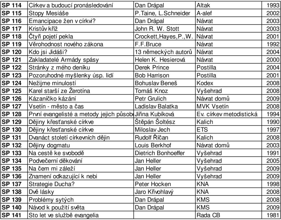 13 n meckých autor Návrat 2004 SP 121 Zakladatelé Armády spásy Helen K. Hesierová Návrat 2000 SP 122 Stránky z mého deníku Derek Prince Postilla 2004 SP 123 Pozoruhodné myšlenky úsp.