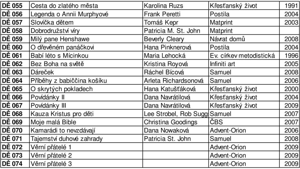 církev metodistická 1996 062 Bez Boha na sv Kristina Royová Infiniti art 2005 063 Dáre ek Ráchel Bícová Samuel 2008 064 íb hy z babi ina košíku Arleta Richardsonová Samuel 2006 065 O skrytých