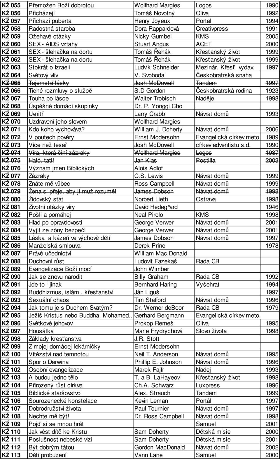 ehák es anský život 1999 KŽ 063 Stokrát o Izraeli Ludvík Schneider Mezinár. K es vydav. 1997 KŽ 064 Sv tový vliv V.