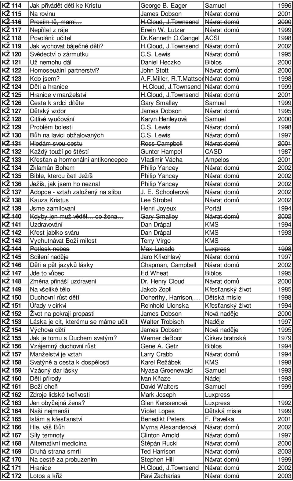 John Stott Návrat dom 2000 KŽ 123 Kdo jsem? A.F.Miller, R.T.MattsonNávrat dom 1998 KŽ 124 ti a hranice H.Cloud, J.