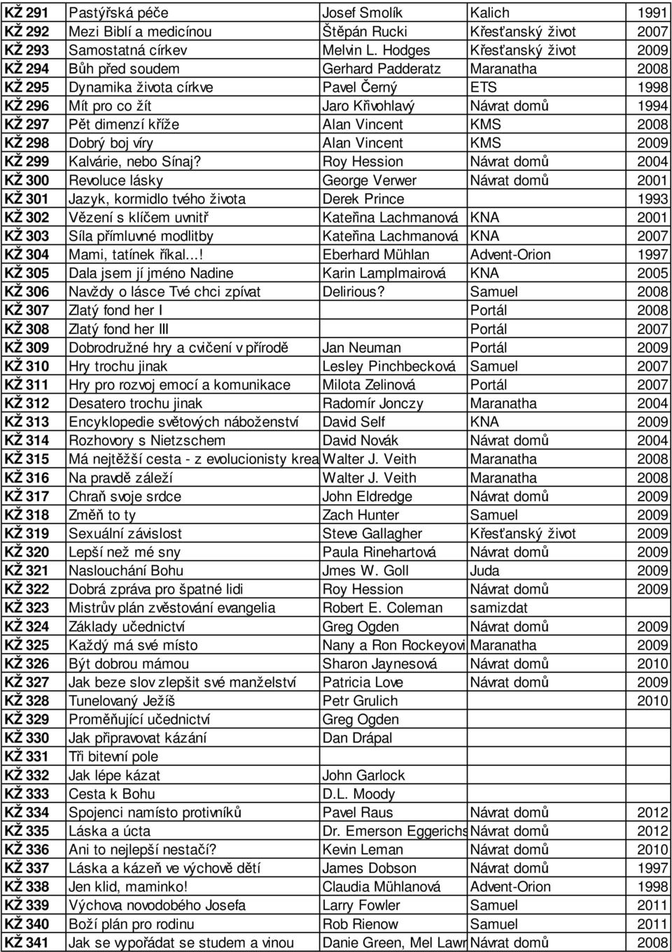 dimenzí k íže Alan Vincent KMS 2008 KŽ 298 Dobrý boj víry Alan Vincent KMS 2009 KŽ 299 Kalvárie, nebo Sínaj?