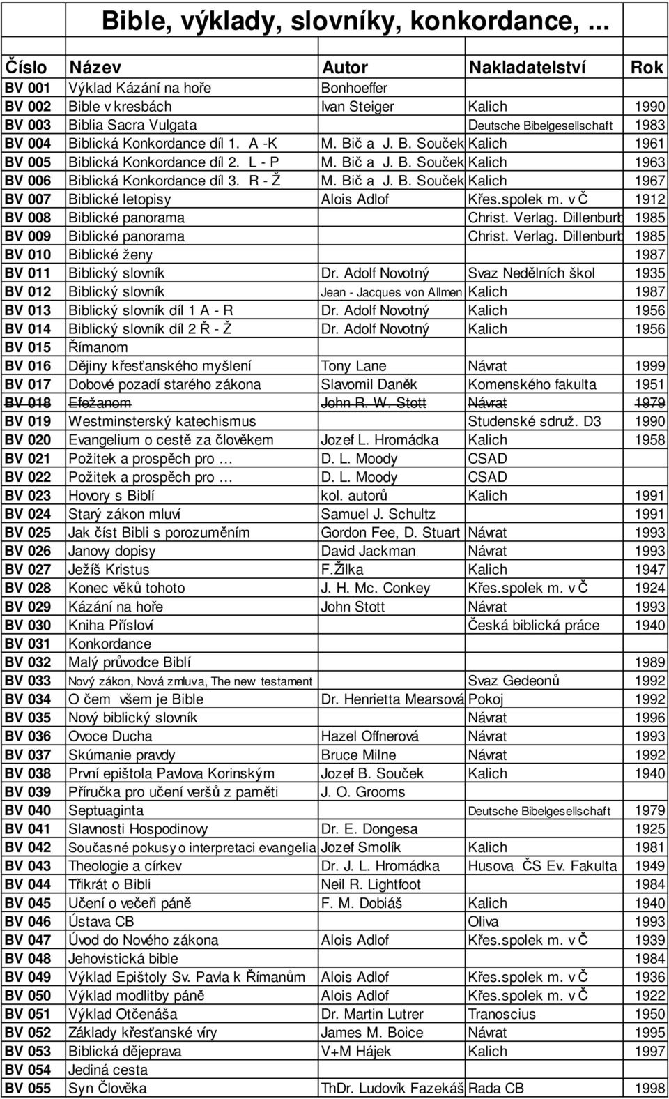 Biblická Konkordance díl 1. A -K M. Bi a J. B. Sou ek Kalich 1961 BV 005 Biblická Konkordance díl 2. L - P M. Bi a J. B. Sou ek Kalich 1963 BV 006 Biblická Konkordance díl 3. R - Ž M. Bi a J. B. Sou ek Kalich 1967 BV 007 Biblické letopisy Alois Adlof es.
