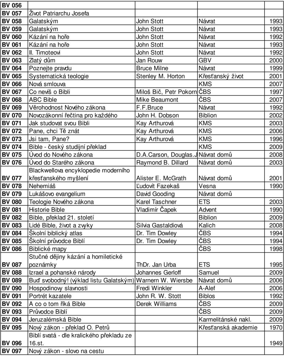 Horton es anský život 2001 BV 066 Nová smlouva KMS 2007 BV 067 Co nevíš o Bibli Miloš Bi, Petr Pokorný BS 1997 BV 068 ABC Bible Mike Beaumont BS 2007 BV 069 rohodnost Nového zákona F.