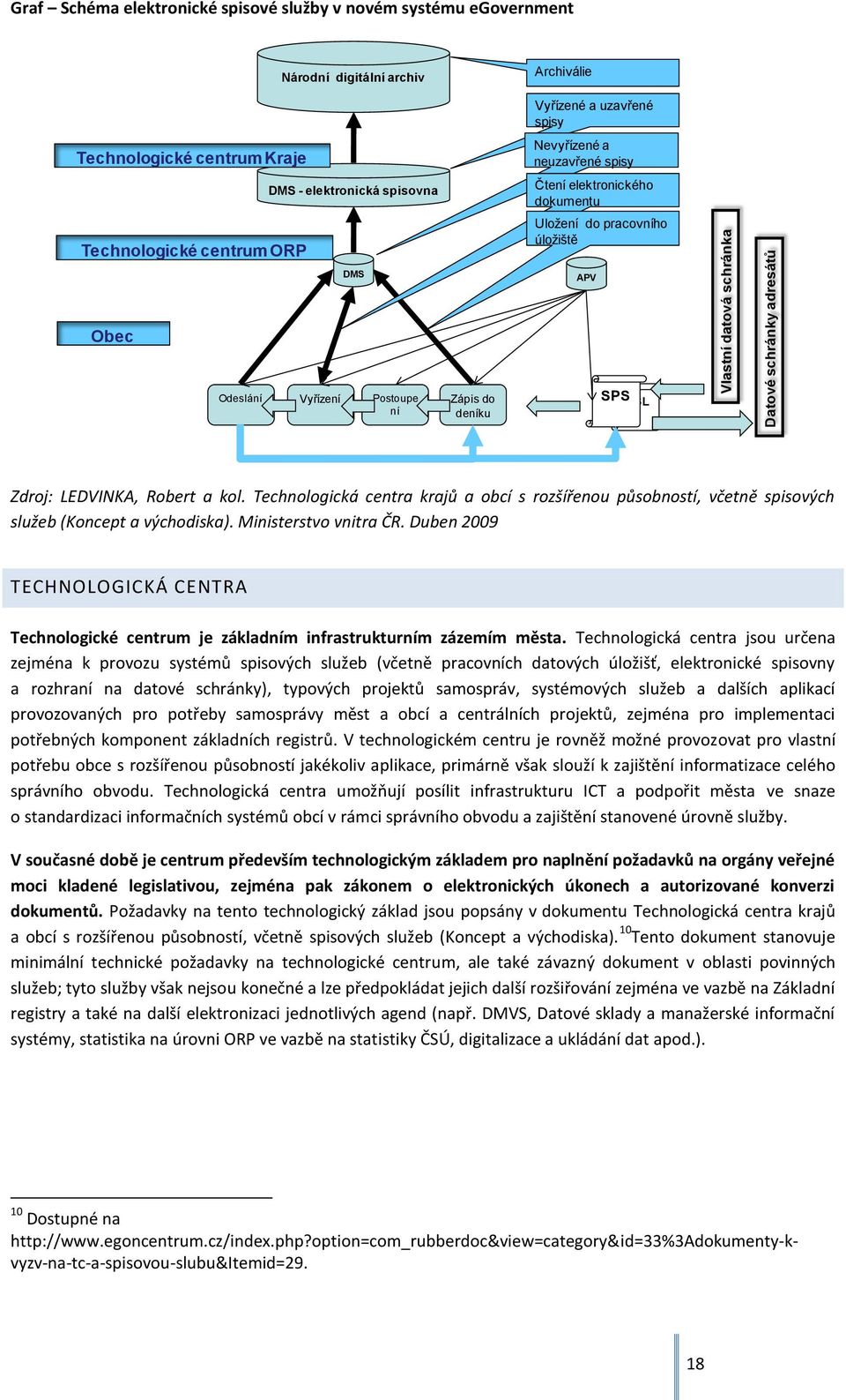 Zápis do deníku SPSSSL Zdroj: LEDVINKA, Robert a kol. Technologická centra krajů a obcí s rozšířenou působností, včetně spisových služeb (Koncept a východiska). Ministerstvo vnitra ČR.