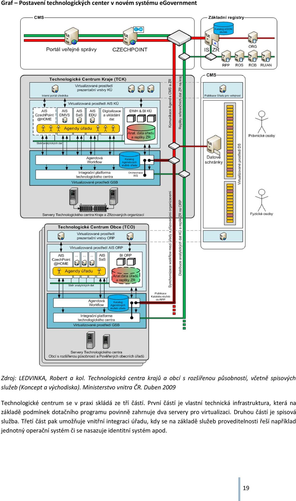 Duben 2009 Technologické centrum se v praxi skládá ze tří částí.