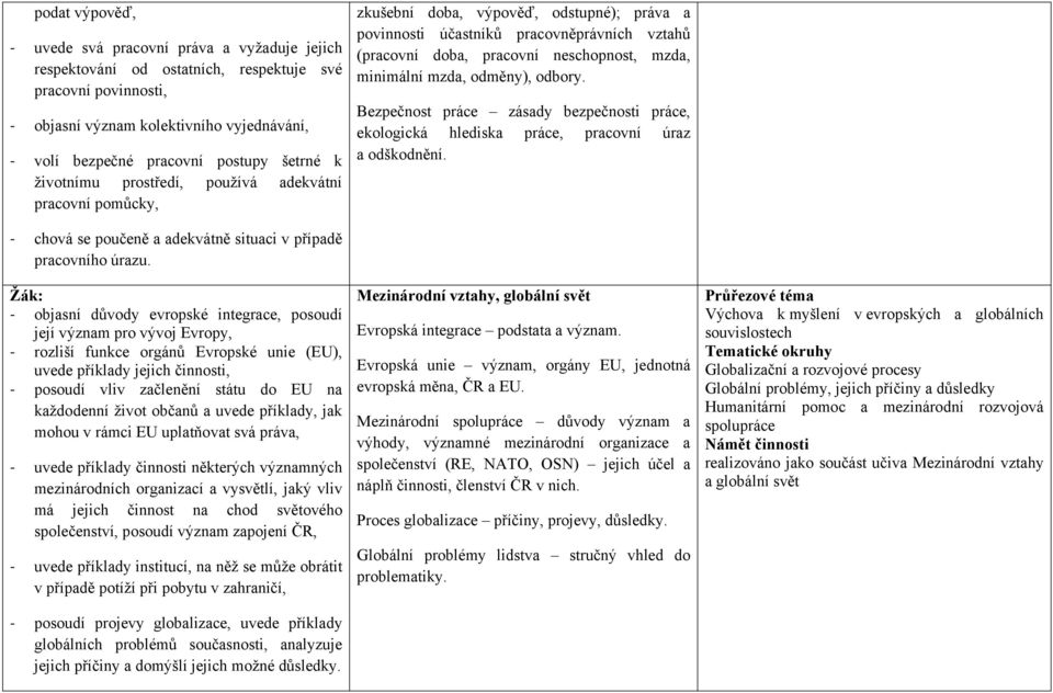 minimální mzda, odměny), odbory. Bezpečnost práce zásady bezpečnosti práce, ekologická hlediska práce, pracovní úraz a odškodnění. chová se poučeně a adekvátně situaci v případě pracovního úrazu.