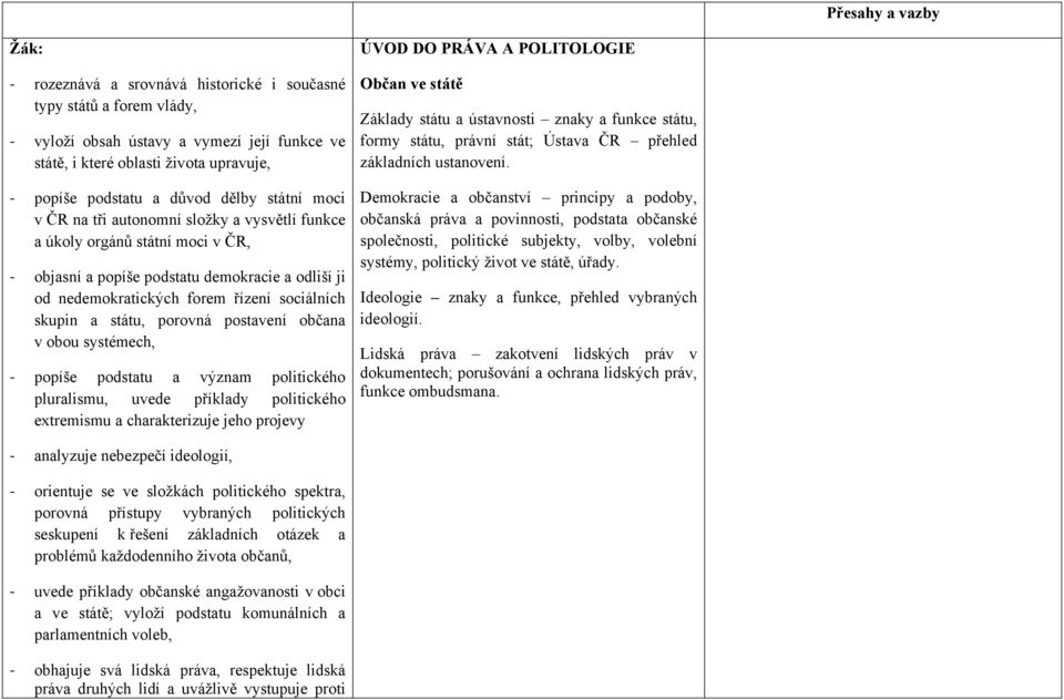 státu, porovná postavení občana v obou systémech, popíše podstatu a význam politického pluralismu, uvede příklady politického extremismu a charakterizuje jeho projevy ÚVOD DO PRÁVA A POLITOLOGIE