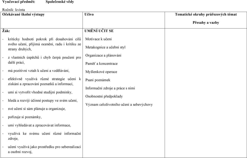 zpracování poznatků a informací, umí si vytvořit vhodné studijní podmínky, hledá a rozvíjí účinné postupy ve svém učení, své učení si sám plánuje a organizuje, UMĚNÍ UČIT SE Motivace k učení