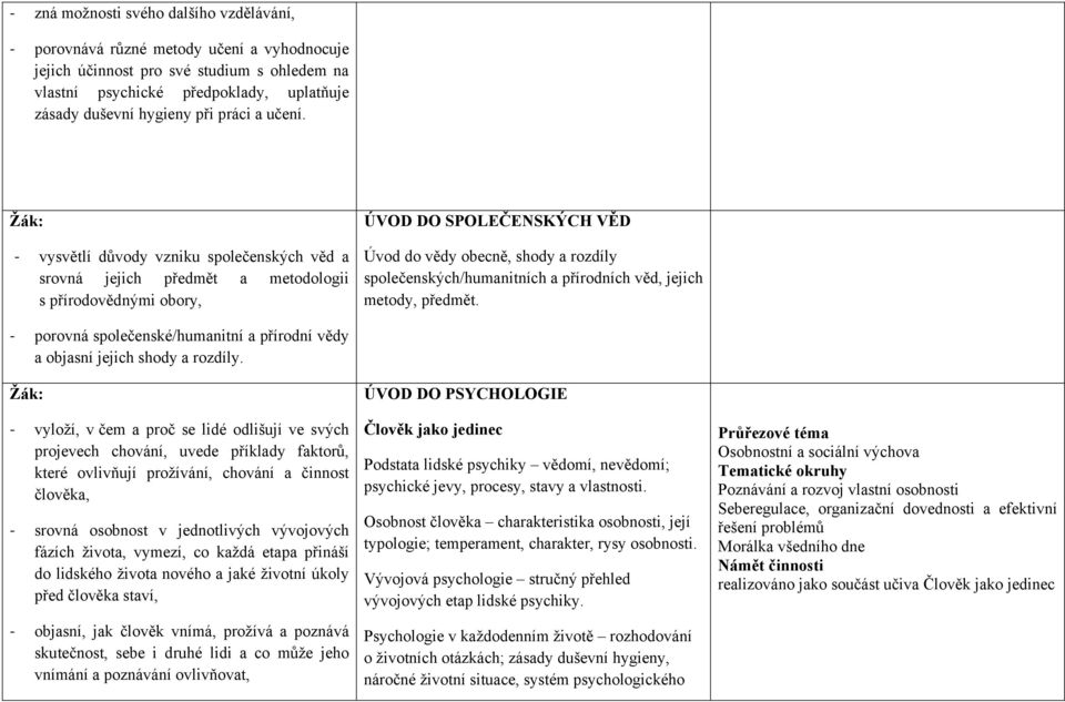 vysvětlí důvody vzniku společenských věd a srovná jejich předmět a metodologii s přírodovědnými obory, ÚVOD DO SPOLEČENSKÝCH VĚD Úvod do vědy obecně, shody a rozdíly společenských/humanitních a