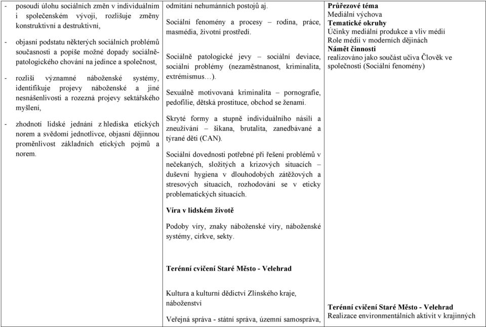 lidské jednání z hlediska etických norem a svědomí jednotlivce, objasní dějinnou proměnlivost základních etických pojmů a norem. odmítání nehumánních postojů aj.