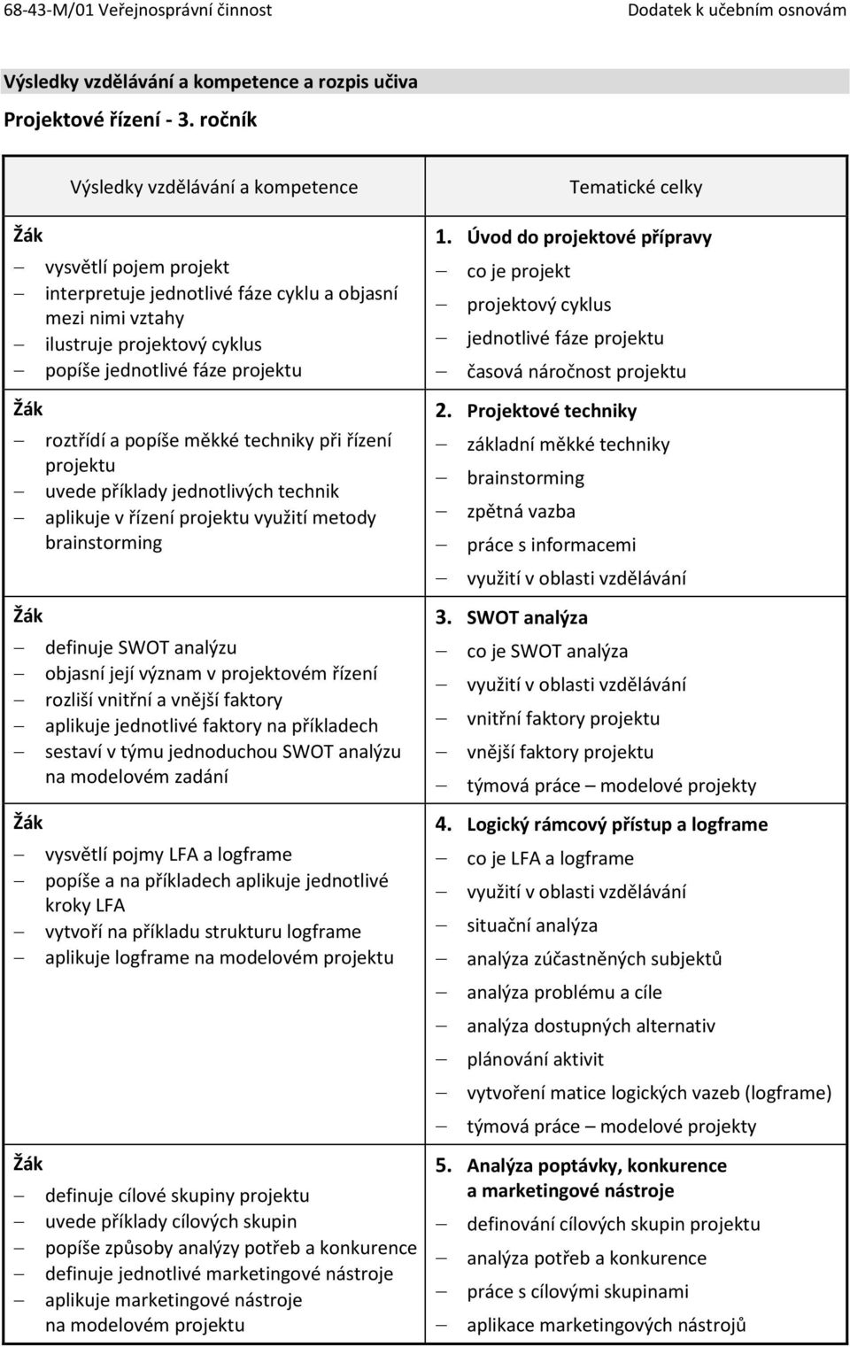 popíše měkké techniky při řízení projektu uvede příklady jednotlivých technik aplikuje v řízení projektu využití metody brainstorming definuje SWOT analýzu objasní její význam v projektovém řízení