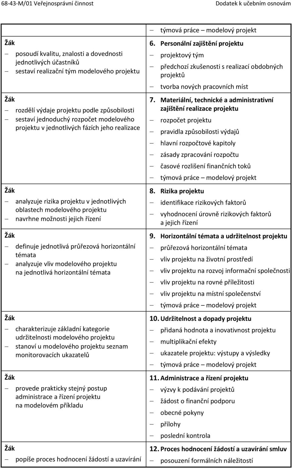 horizontální témata analyzuje vliv modelového projektu na jednotlivá horizontální témata charakterizuje základní kategorie udržitelnosti modelového projektu stanoví u modelového projektu seznam