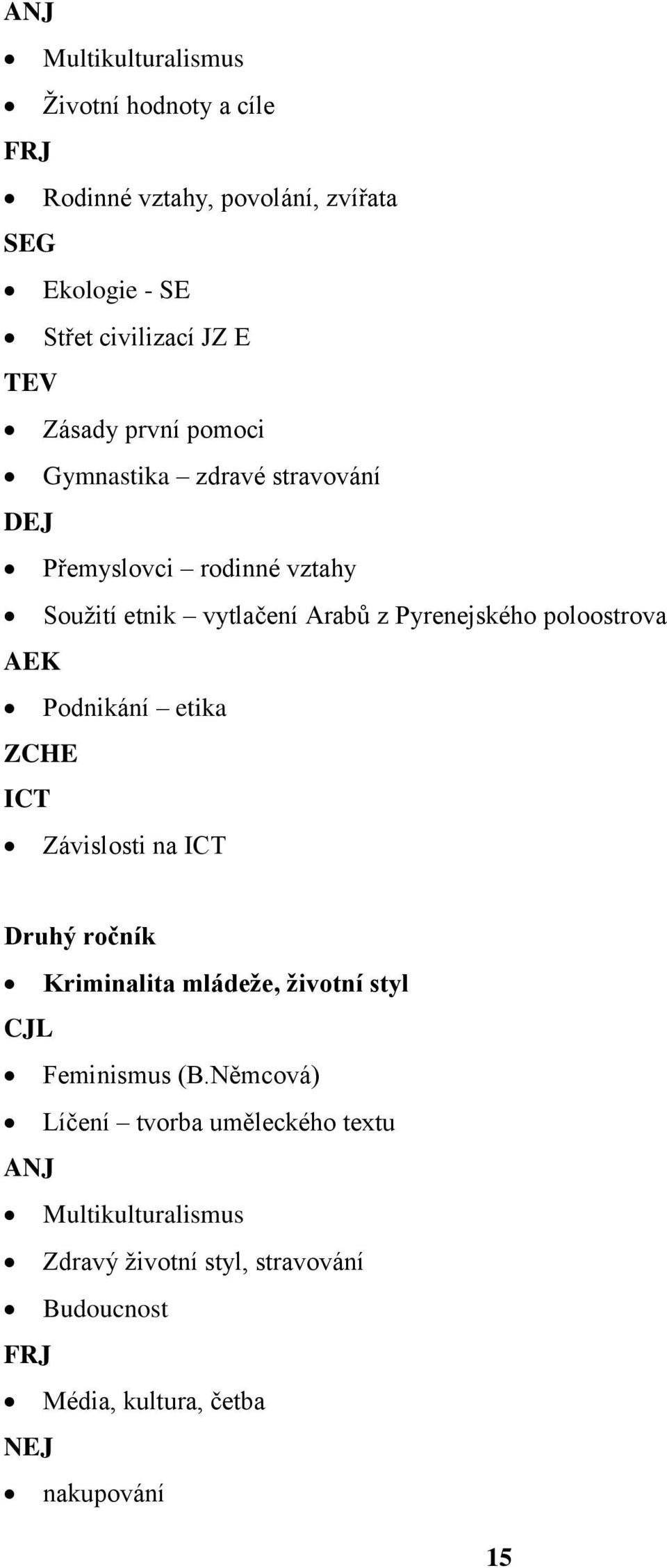 poloostrova AEK Podnikání etika ZCHE ICT Závislosti na ICT Druhý ročník Kriminalita mládeže, životní styl CJL