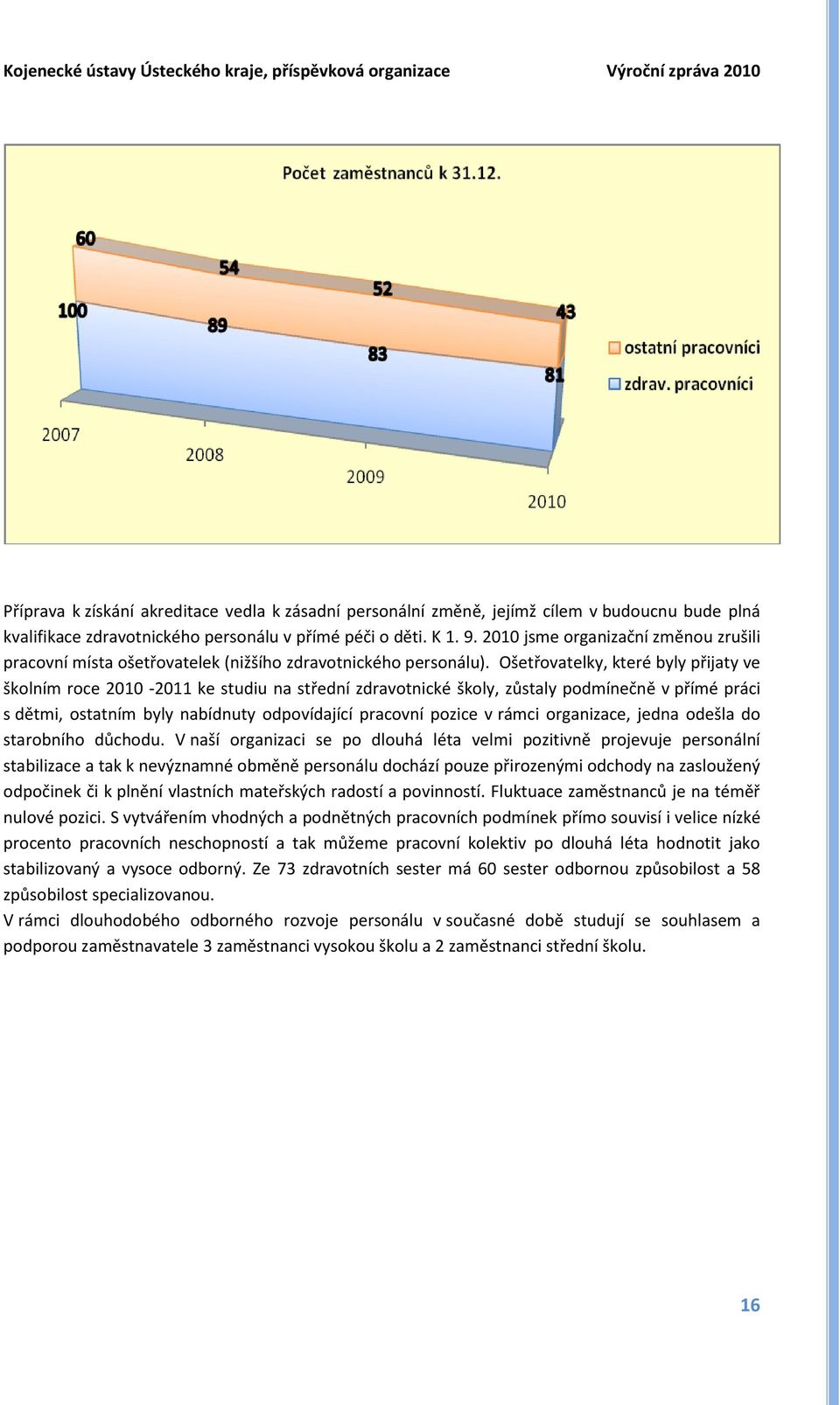 Ošetřovatelky, které byly přijaty ve školním roce 2010-2011 ke studiu na střední zdravotnické školy, zůstaly podmínečně v přímé práci s dětmi, ostatním byly nabídnuty odpovídající pracovní pozice v