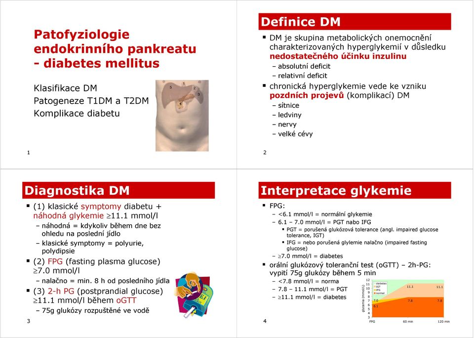 DM (1) klasické symptomy diabetu + náhodná glykemie 11.