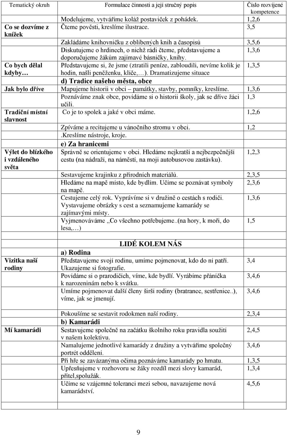 Co bych dělal Představujeme si, že jsme (ztratili peníze, zabloudili, nevíme kolik je 1,3,5 kdyby hodin, našli peněženku, klíče, ).