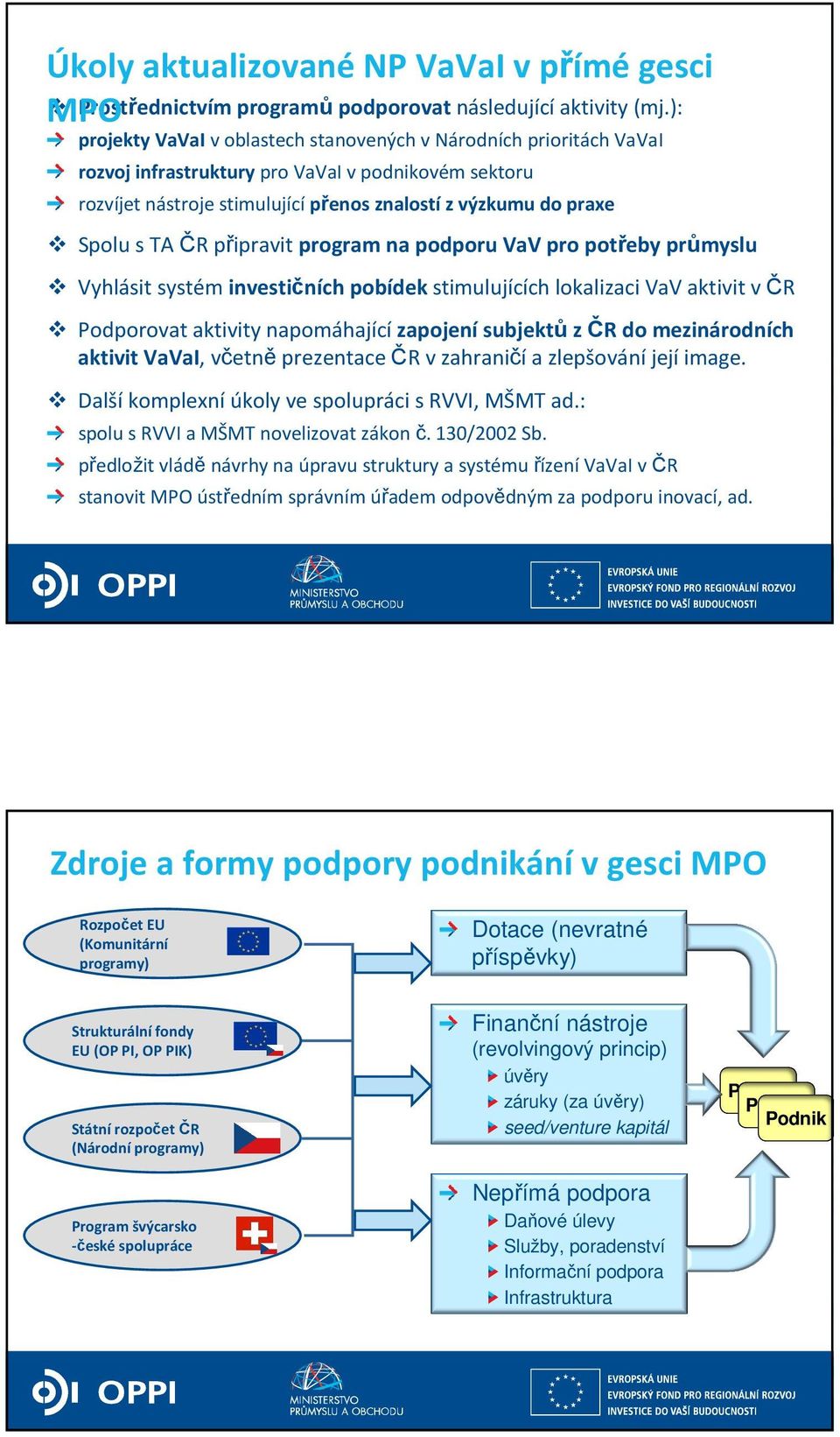 ČR připravit program na podporu VaV pro potřeby průmyslu Vyhlásit systém investičních pobídek stimulujících lokalizaci VaV aktivit v ČR Podporovat aktivity napomáhajícízapojenísubjektůz ČR do