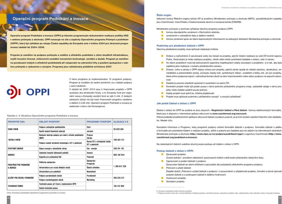 OPPI navazuje na cíle a úspěchy Operačního programu Průmysl a podnikání (OPPP), který byl vyhlášen po vstupu České republiky do Evropské unie v květnu 2004 pro zkrácené programovací období let 2004