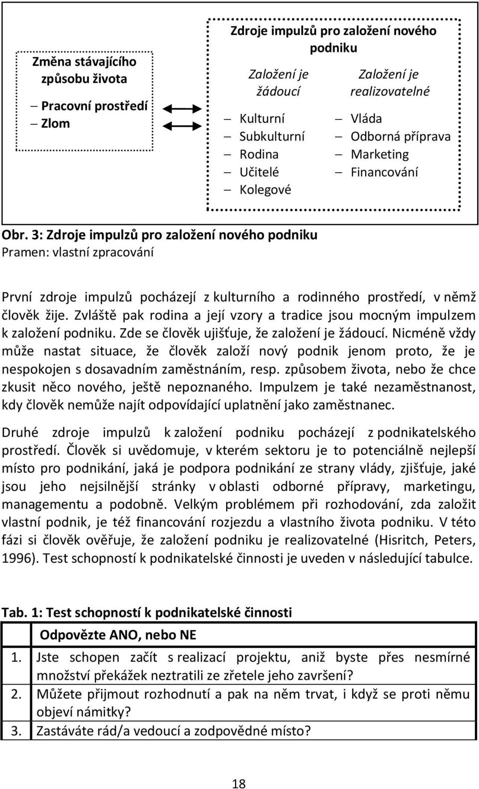 3: Zdroje impulzů pro založení nového podniku Pramen: vlastní zpracování První zdroje impulzů pocházejí z kulturního a rodinného prostředí, v němž člověk žije.