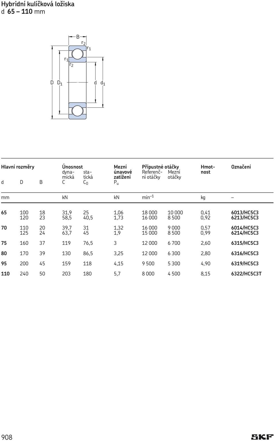 6213/HC5C3 70 110 20 39,7 31 1,32 16 000 9 000 0,57 6014/HC5C3 125 24 63,7 45 1,9 15 000 8 500 0,99 6214/HC5C3 75 160 37 119 76,5 3 12 000 6 700 2,60